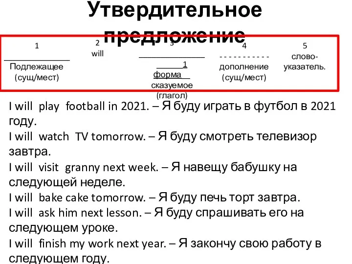 Утвердительное предложение 1 _______________ Подлежащее (сущ/мест) 3 _______________ ______1 форма__ сказуемое