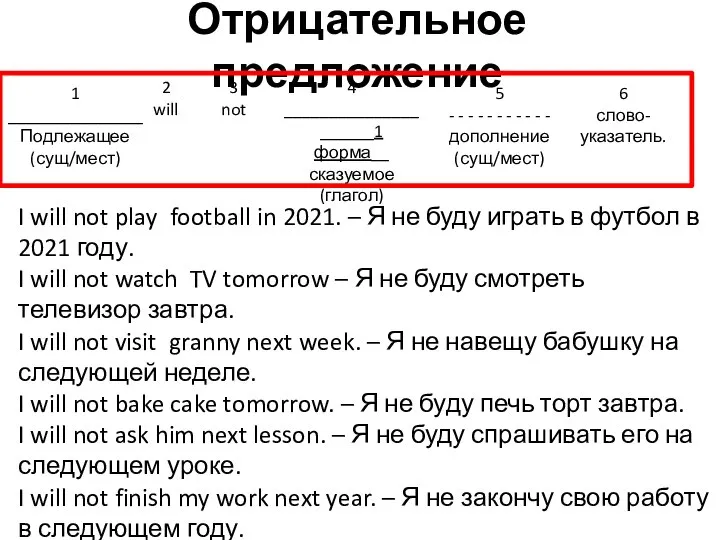 Отрицательное предложение 1 _______________ Подлежащее (сущ/мест) 4 _______________ ______1 форма__ сказуемое