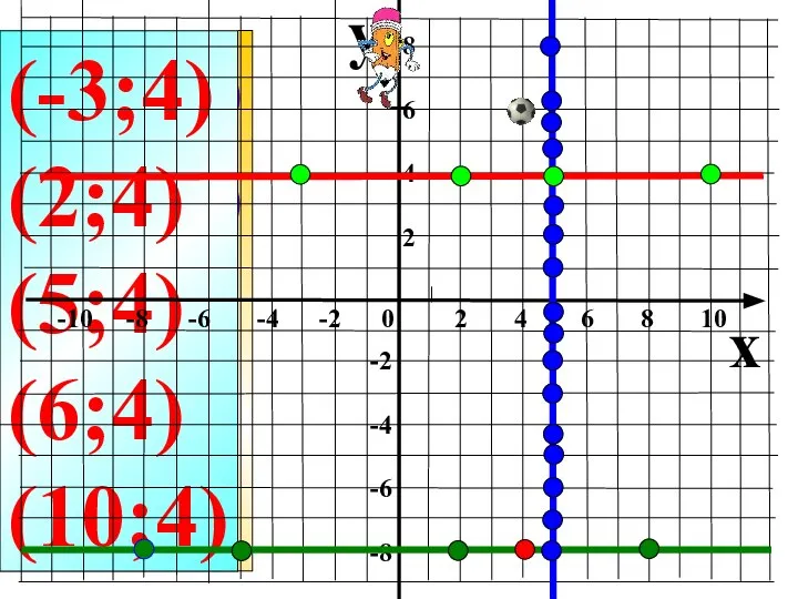 (-8;-8) (-7;-8) (2;-8) (4;-8) (8;-8) (-3;4) (2;4) (5;4) (6;4) (10;4) y