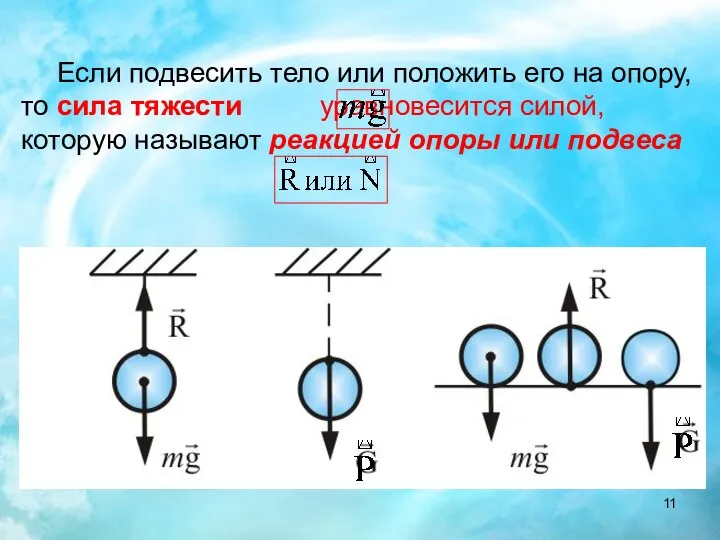 Если подвесить тело или положить его на опору, то сила тяжести