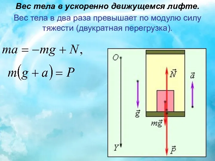 Вес тела в ускоренно движущемся лифте. Вес тела в два раза