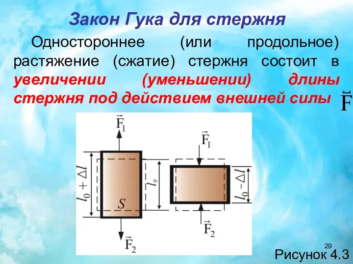 Закон Гука для стержня Одностороннее (или продольное) растяжение (сжатие) стержня состоит