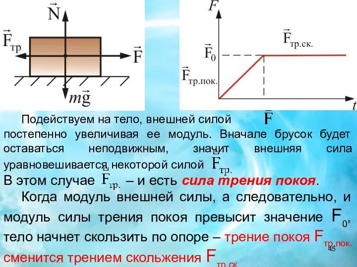 Подействуем на тело, внешней силой постепенно увеличивая ее модуль. Вначале брусок