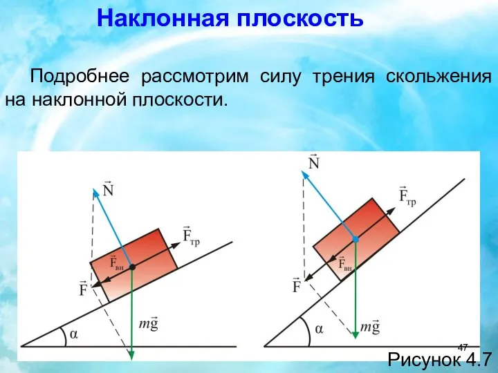 Подробнее рассмотрим силу трения скольжения на наклонной плоскости. Рисунок 4.7 Наклонная плоскость