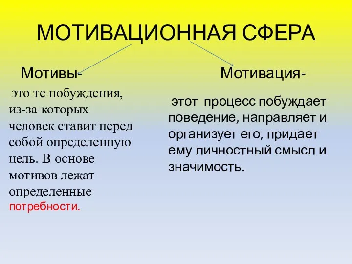 МОТИВАЦИОННАЯ СФЕРА Мотивы- Мотивация- это те побуждения, из-за которых человек ставит