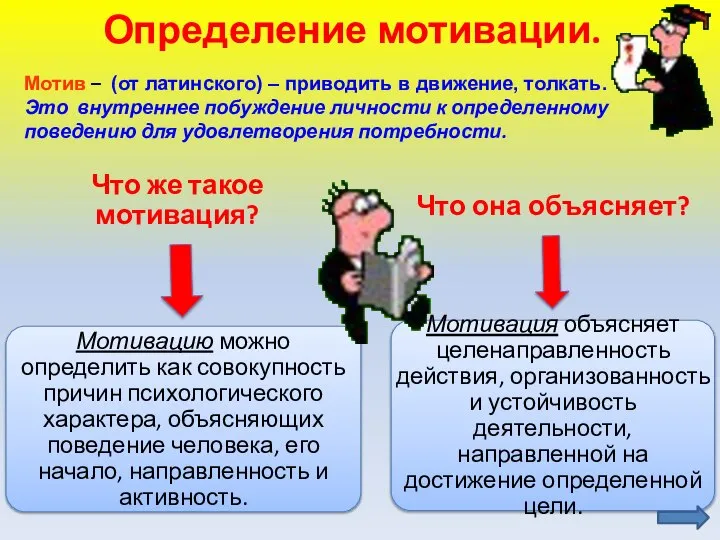 Определение мотивации. Мотив – (от латинского) – приводить в движение, толкать.