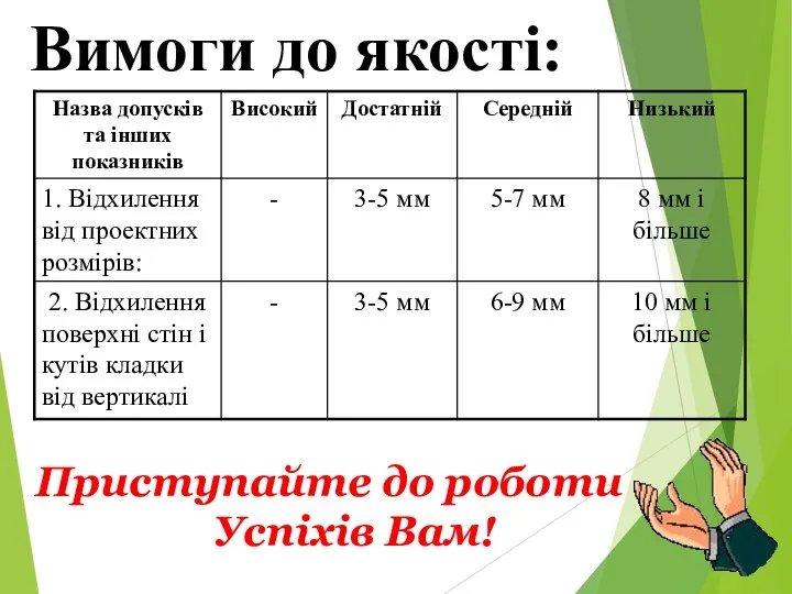 Вимоги до якості: Приступайте до роботи Успіхів Вам!