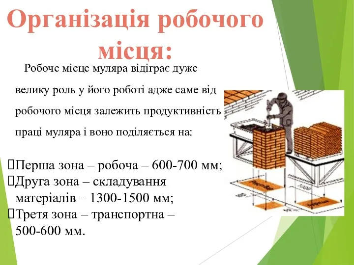 Організація робочого місця: Робоче місце муляра відіграє дуже велику роль у