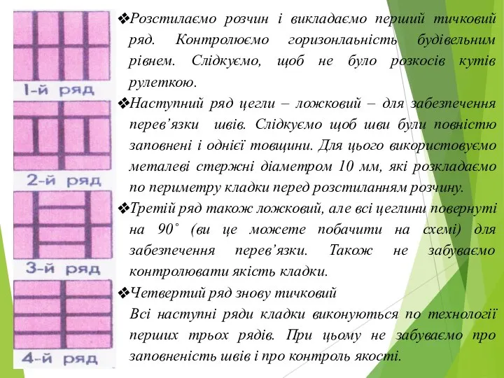 Розстилаємо розчин і викладаємо перший тичковий ряд. Контролюємо горизонлаьність будівельним рівнем.