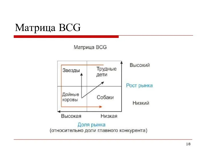 Матрица BCG