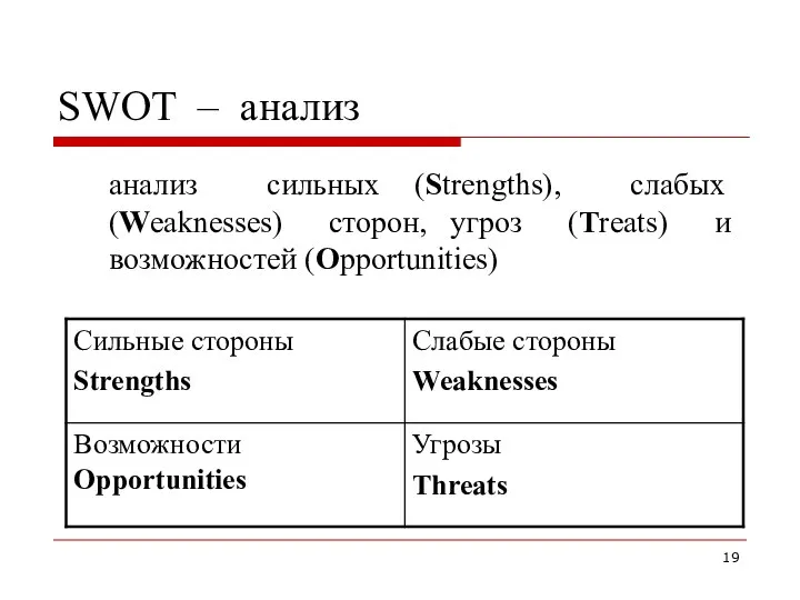 SWOT – анализ анализ сильных (Strengths), слабых (Weaknesses) сторон, угроз (Treats) и возможностей (Opportunities)