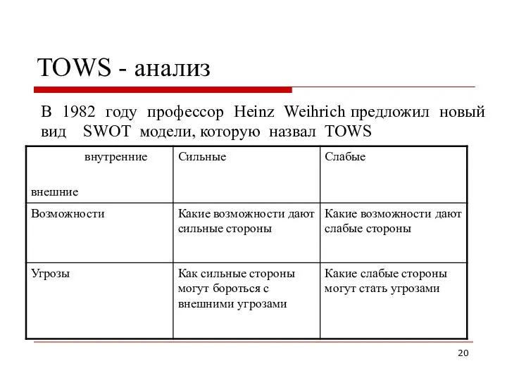 TOWS - анализ В 1982 году профессор Heinz Weihrich предложил новый