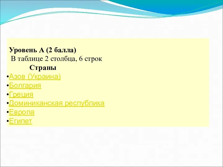 Уровень А (2 балла) В таблице 2 столбца, 6 строк Страны