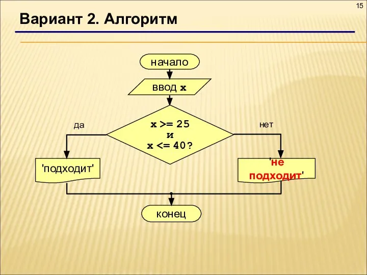 Вариант 2. Алгоритм начало ввод x 'подходит' да нет x >= 25 и x 'не подходит'