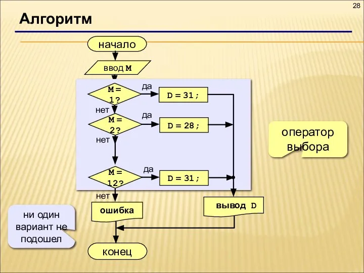 Алгоритм начало конец оператор выбора ни один вариант не подошел ввод