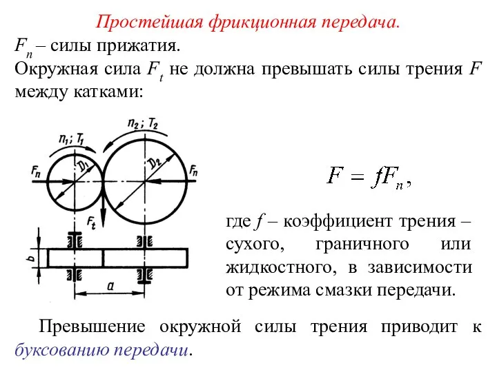 Простейшая фрикционная передача. Fn – силы прижатия. Окружная сила Ft не