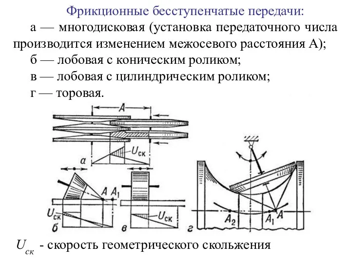 Фрикционные бесступенчатые передачи: а — многодисковая (установка передаточного числа производится изменением