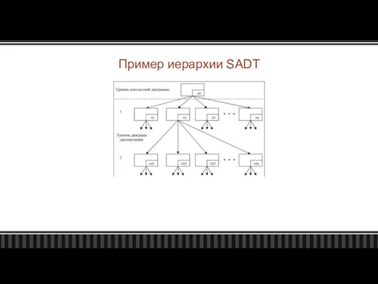 Пример иерархии SADT