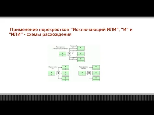 Применение перекрестков "Исключающий ИЛИ", "И" и "ИЛИ" - схемы расхождения