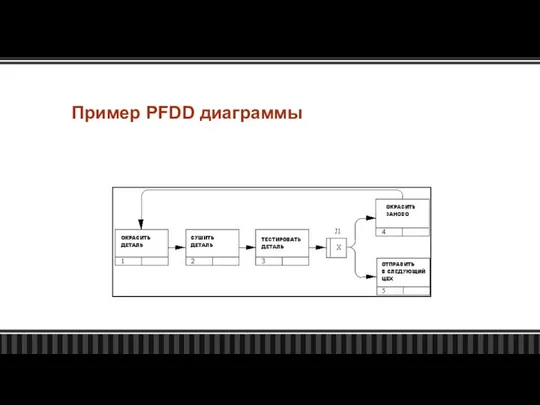 Пример PFDD диаграммы