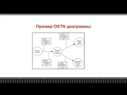 Пример OSTN диаграммы