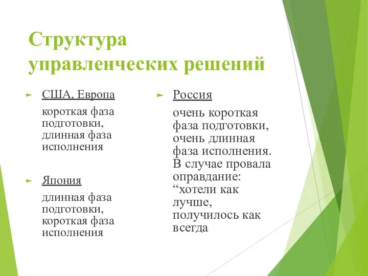 Структура управленческих решений США, Европа короткая фаза подготовки, длинная фаза исполнения