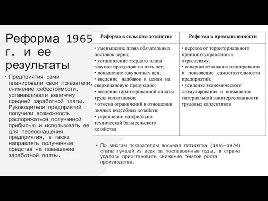 Реформа 1965 г. и ее результаты Предприятия сами планировали свои показатели,