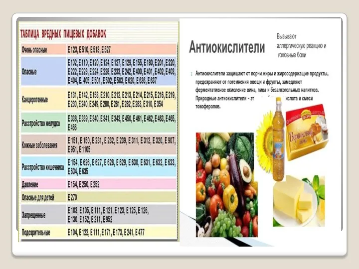 Консерванты и антиокислители