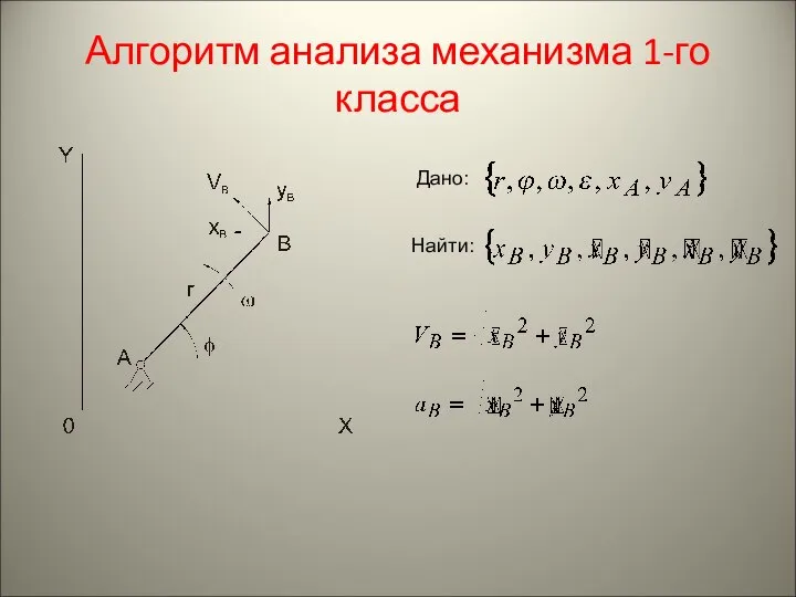 Алгоритм анализа механизма 1-го класса Дано: Найти: