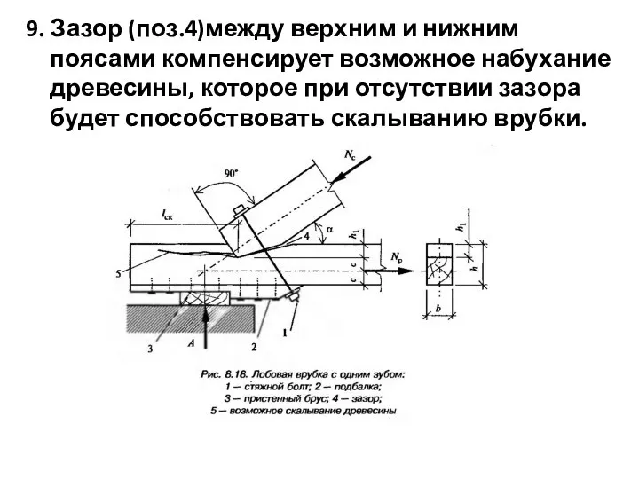 9. Зазор (поз.4)между верхним и нижним поясами компенсирует возможное набухание древесины,