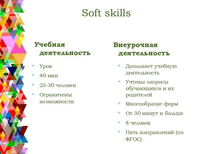 Soft skills Учебная деятельность Урок 40 мин 25-30 человек Ограничены возможности