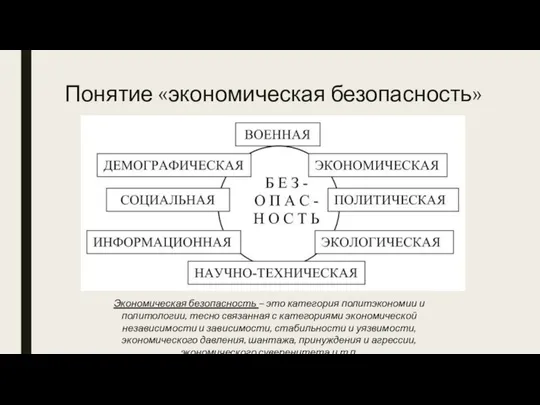 Понятие «экономическая безопасность» Экономическая безопасность – это категория политэкономии и политологии,