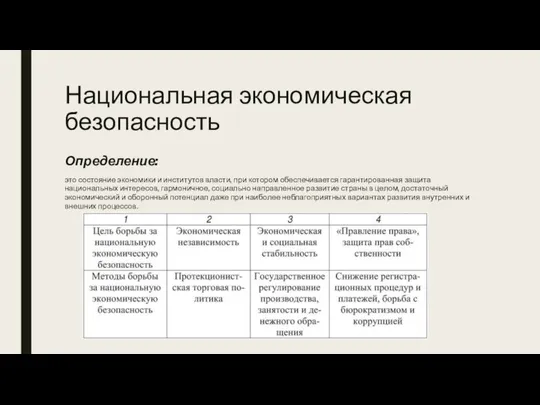 Национальная экономическая безопасность Определение: это состояние экономики и институтов власти, при