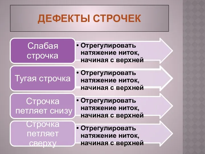 ДЕФЕКТЫ СТРОЧЕК