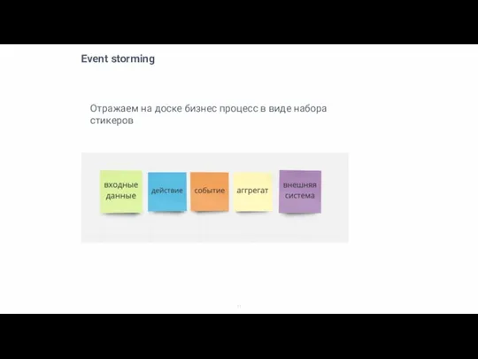 Event storming Отражаем на доске бизнес процесс в виде набора стикеров