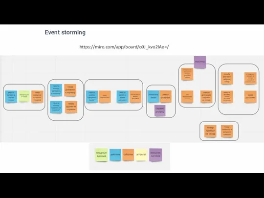 Event storming https://miro.com/app/board/o9J_kvo2lAo=/