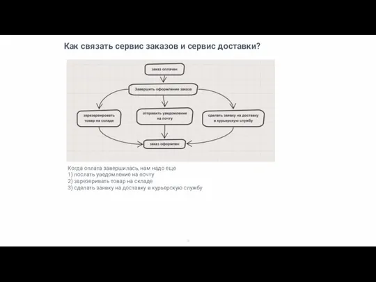 Как связать сервис заказов и сервис доставки? Когда оплата завершилась, нам