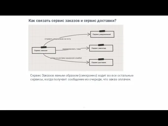 Как связать сервис заказов и сервис доставки? Сервис Заказов явным образом