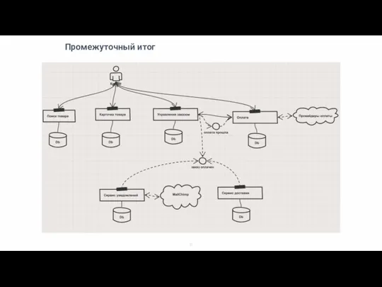 Промежуточный итог