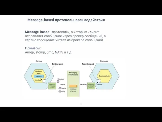 Message-based протоколы взаимодействия Message-based - протоколы, в которых клиент отправляет сообщение