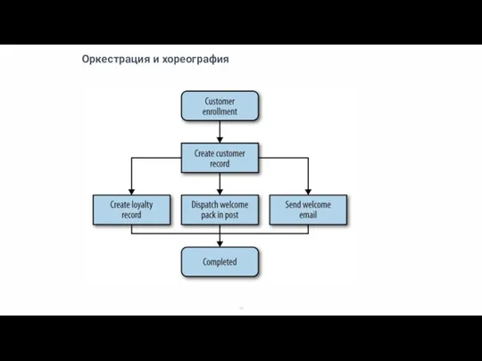 Оркестрация и хореография