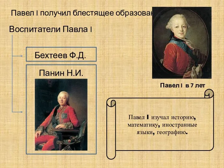 Павел I получил блестящее образование Воспитатели Павла I Бехтеев Ф.Д. Панин