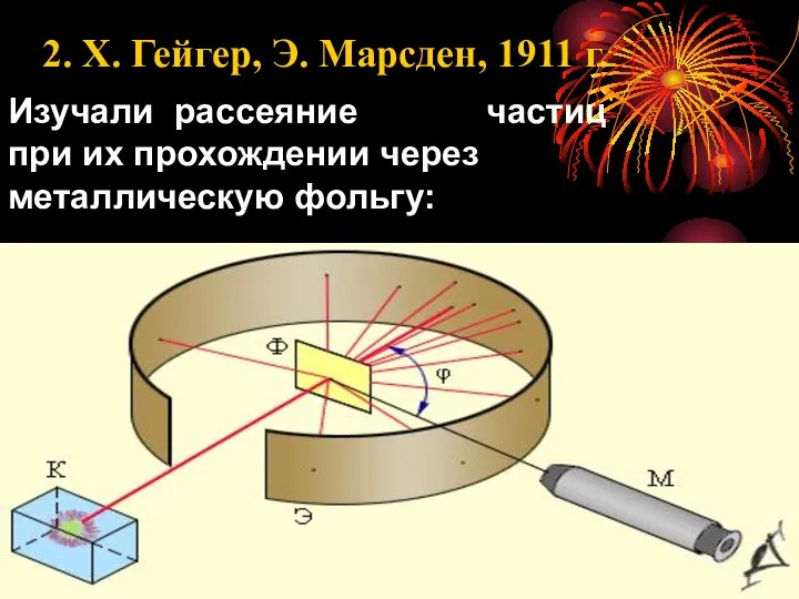 2. Х. Гейгер, Э. Марсден, 1911 г. Изучали рассеяние частиц при их прохождении через металлическую фольгу: