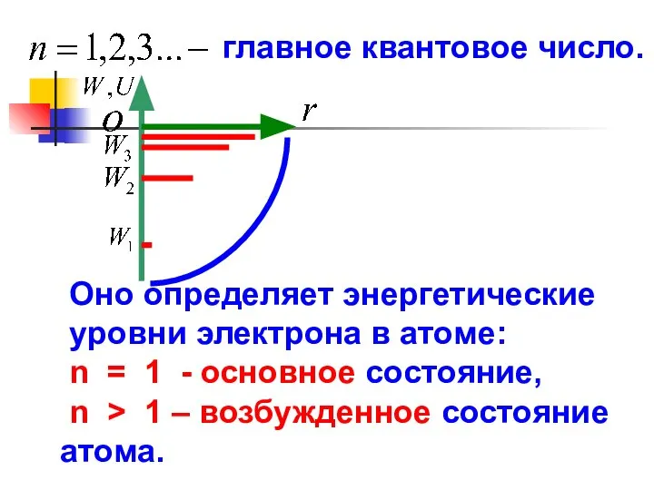 главное квантовое число. Оно определяет энергетические уровни электрона в атоме: n