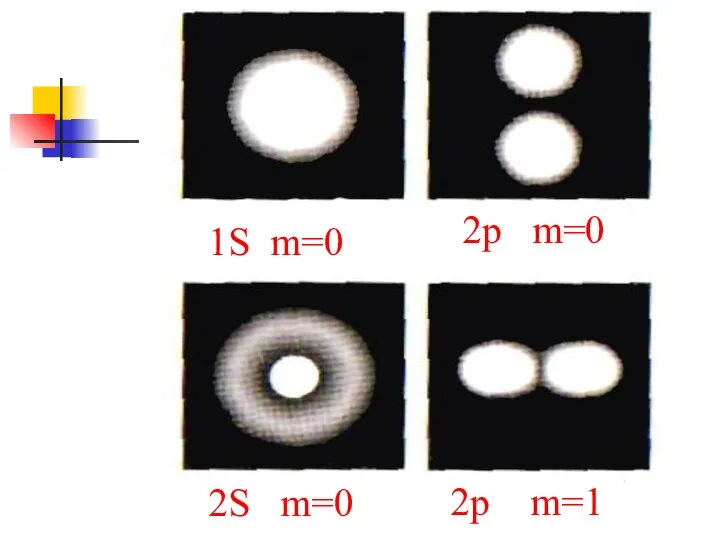 1S m=0 2S m=0 2p m=0 2p m=1