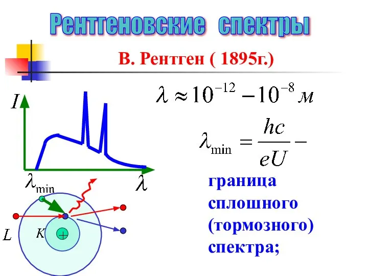 Рентгеновские спектры В. Рентген ( 1895г.) граница сплошного (тормозного) спектра;