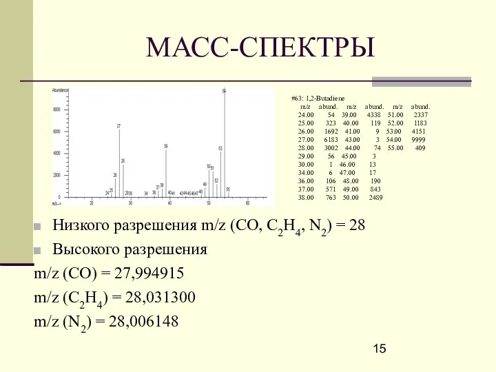 МАСС-СПЕКТРЫ Низкого разрешения m/z (CO, C2H4, N2) = 28 Высокого разрешения