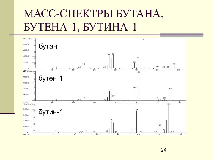 МАСС-СПЕКТРЫ БУТАНА, БУТЕНА-1, БУТИНА-1 бутан бутен-1 бутин-1