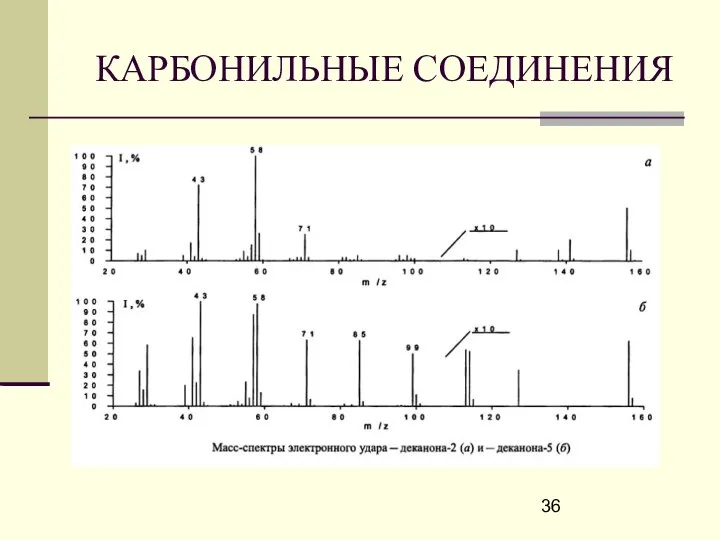 КАРБОНИЛЬНЫЕ СОЕДИНЕНИЯ