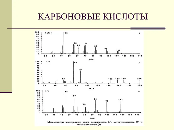 КАРБОНОВЫЕ КИСЛОТЫ